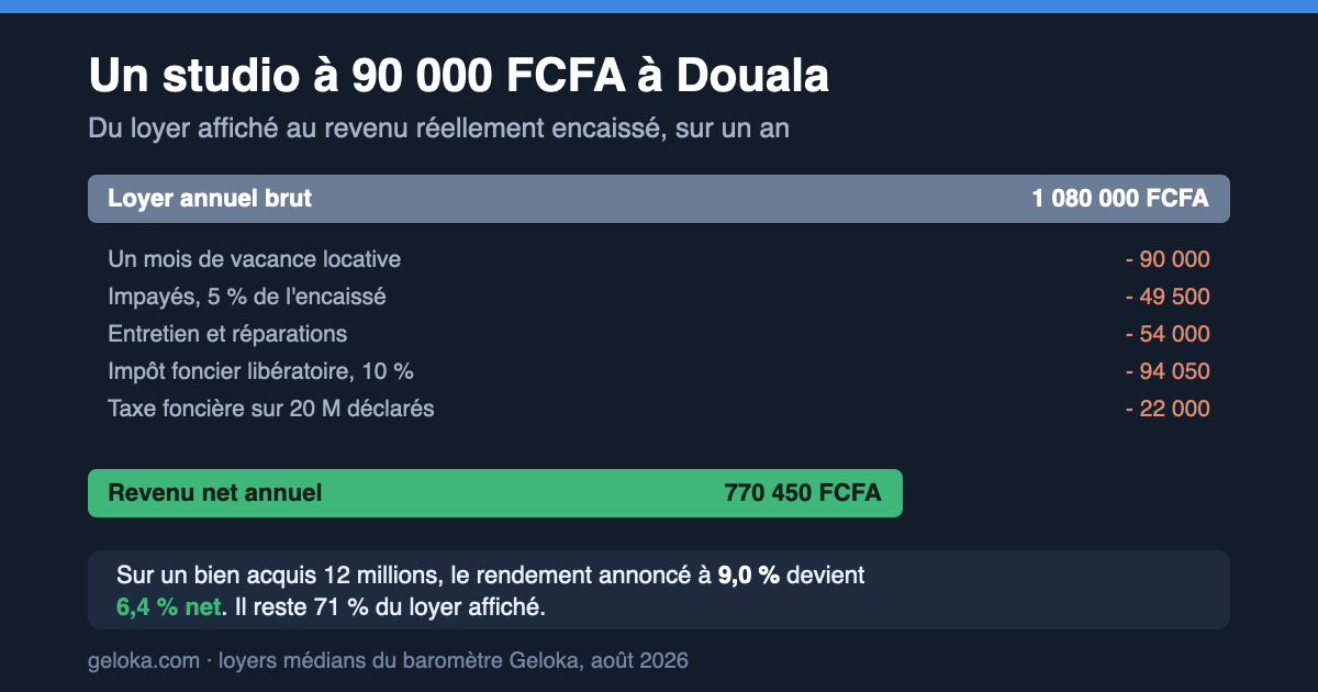 Combien rapporte vraiment un studio en location à Douala en 2026's cover