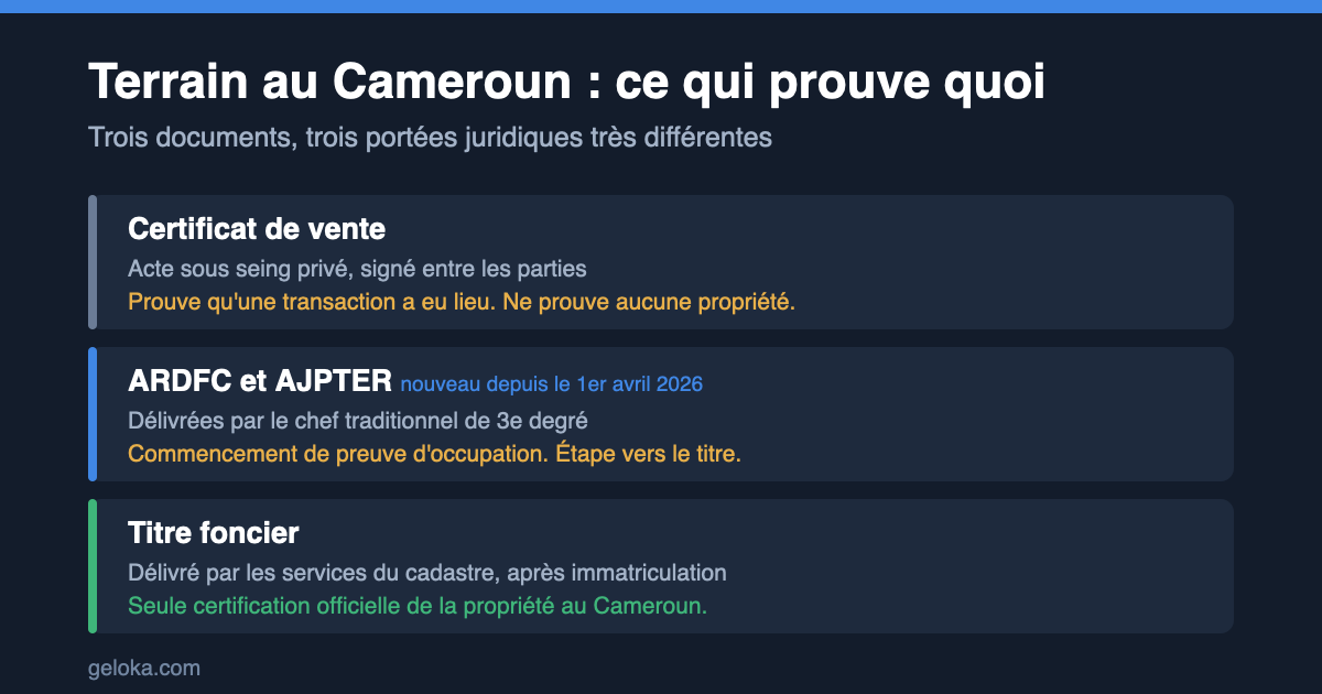 Modèle de certificat de vente de terrain au Cameroun : le texte à recopier's cover